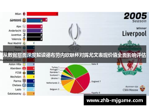 从数据层面深度解读德布劳内欧联杯对阵尤文表现价值全面影响评估