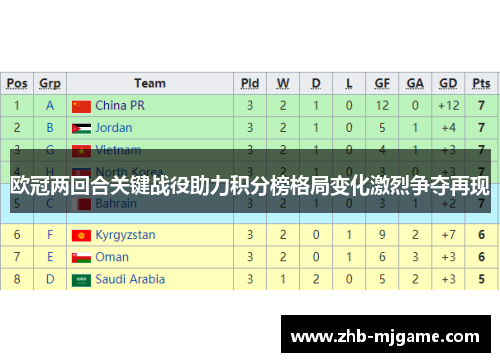 欧冠两回合关键战役助力积分榜格局变化激烈争夺再现