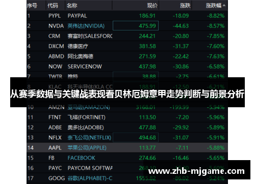 从赛季数据与关键战表现看贝林厄姆意甲走势判断与前景分析